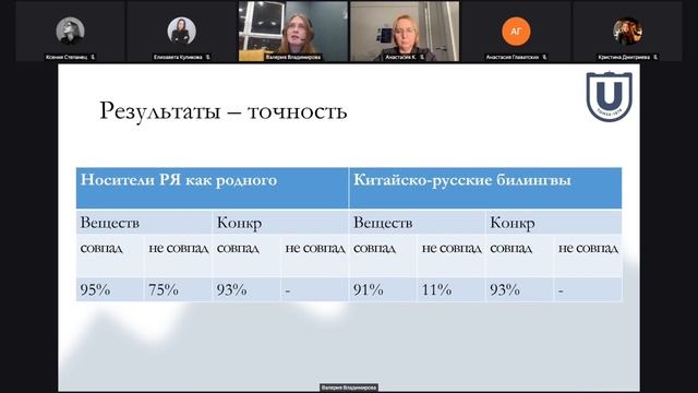 «Когнитивная обработка именных грамматических категорий русского языка билингвами» Владимирова В.Е.