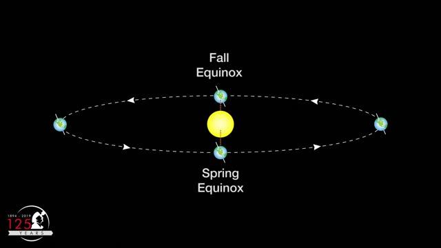 When is the Spring Equinox (2020)?