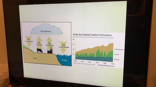 Global Climate Change and Conservation