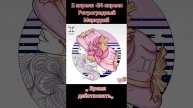 Ретроградный Меркурий 2-24 апреля для Близнецов