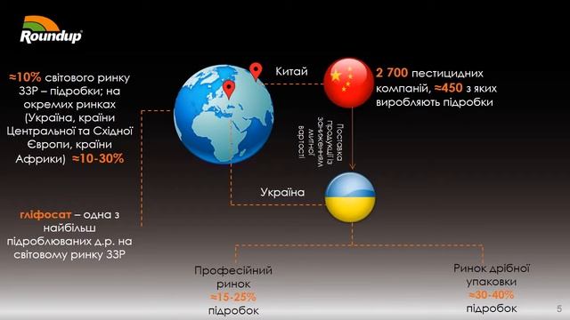 Монсанто система захисту від підробок!