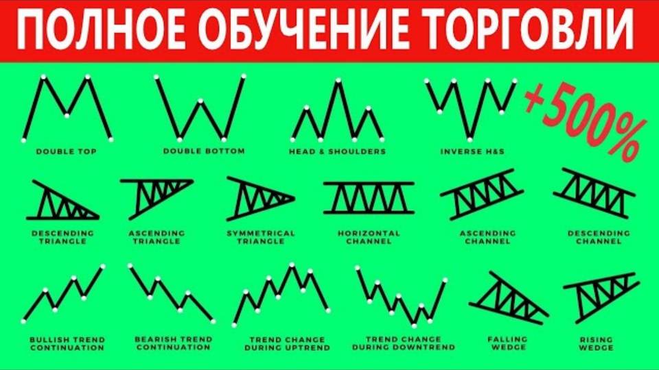 Эти свечные паттерны сделают тебя богатим  фьючерсы бинанс   Теханализ криптовалют