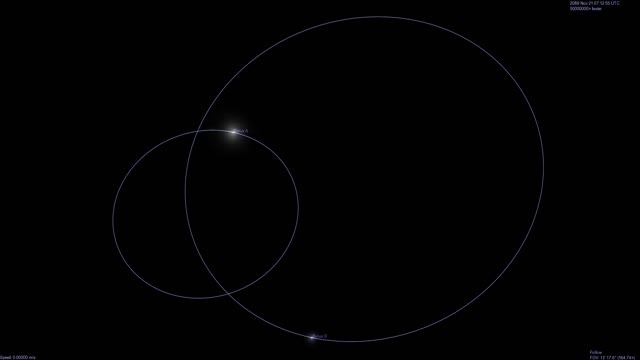 Sirius A/B Orbits - Next 150 Years