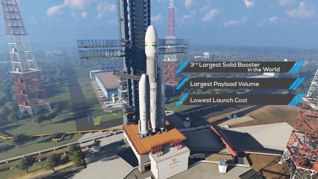 Unlocking the Skies: GSLV Mk III  India's Mighty Launch Vehicle | ISRO's Engineering Marvel |