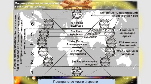 ПОДВИГ БЫТЬ ПЕРВОЙ. Е.П.Блаватская: ТЕОСОФИЯ как Образ Универсальности Бытия и Смысл Жизни человека