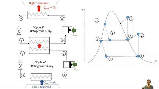 Unit 3 - Cascade Refrigeration Cycle [Thermodynamics II]