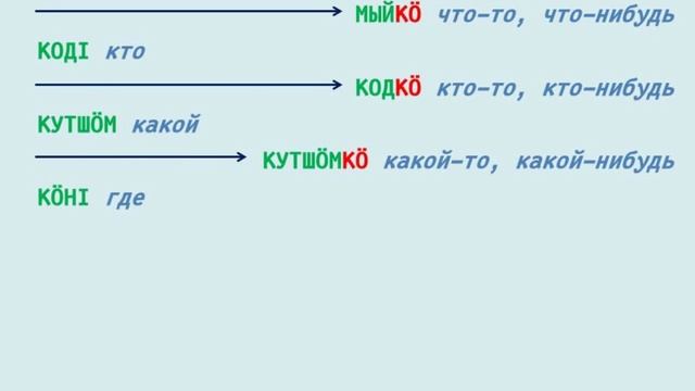 Коми грамматика -  Кӧ, коркӧ, некор