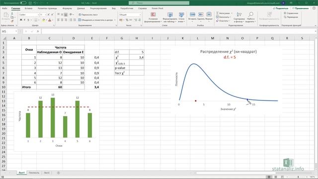 Критерий согласия Пирсона Хи квадрат в Excel