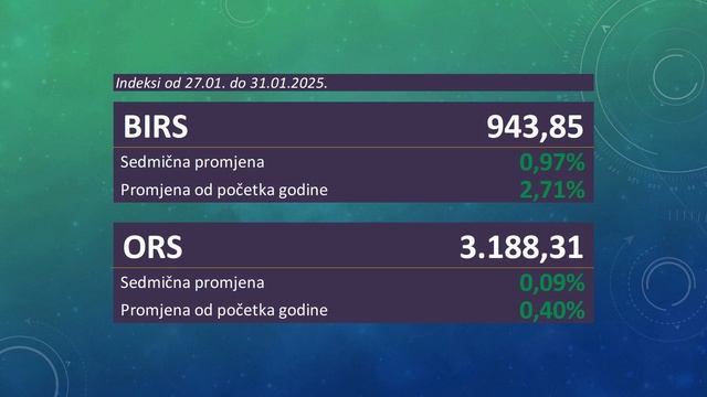 Бизнис клуб - 04.02.2025.