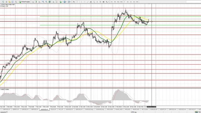 Прогноз AUDUSD на 22 марта. Бесплатные сигналы форекс