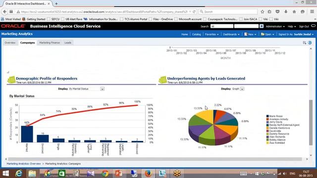 Saturn Cloud Analytics - Marketing Analytics