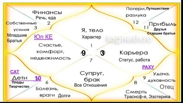 САТУРН - кармич. Воздаятель переходит на 2,5 года в Козерог = восх.ДЕВЫ. Астроцелитель Г.Шадрина