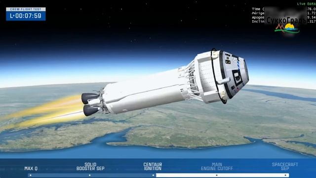 Boeing Starliner: старт первого пилотируемого полета 6 июня 2024 (полная версия)