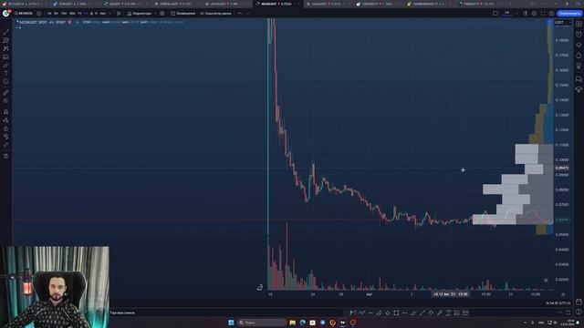 🤟 Доминация Биткоина Выросла и Теперь Альты Идут За BTC. Обзор Рынка Крипты