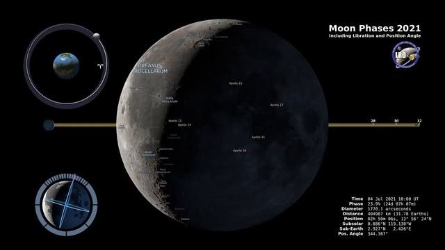 Moon Phases 2021 – Northern Hemisphere – 4K