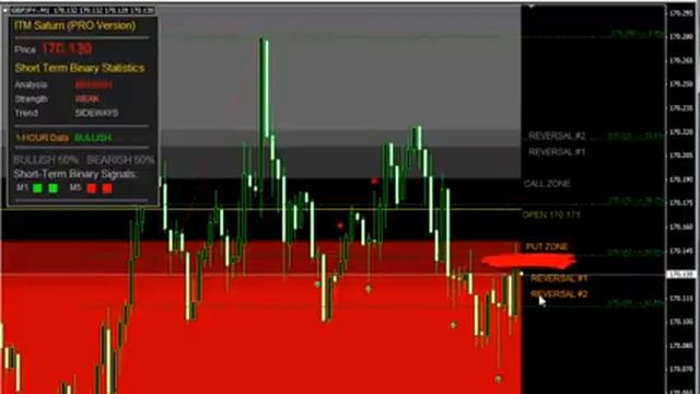 Binary Option Trading Rules For Saturn PRO 3 500 00 Profit On The GBP JPY