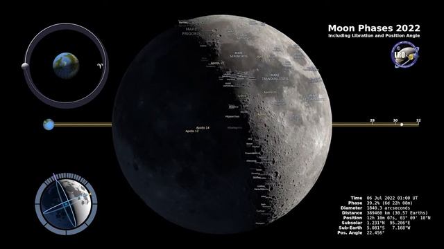 Moon Phases 2022 – Northern Hemisphere – 4K- 01 (with Study Focus Music)