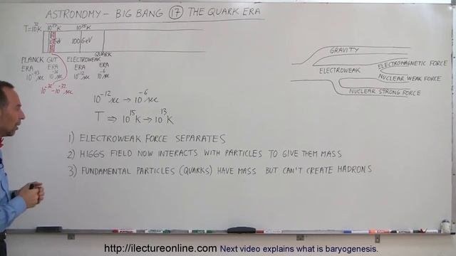 Astronomy: The Big Bang (17 of 30) The Quark Era (time = 10^-15 to 10^-6 sec)