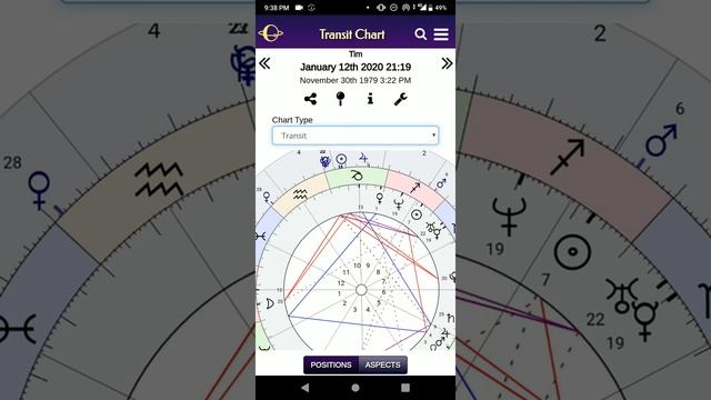 How The Saturn Pluto Conjunction 2020 effects you personally