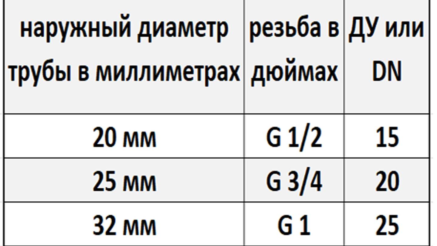 какая резьба на какой трубе