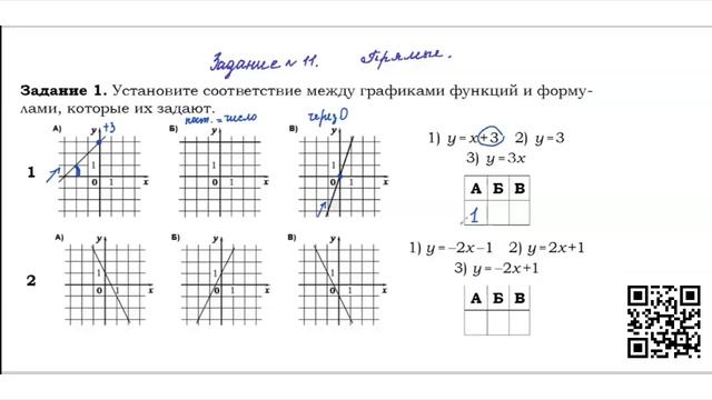 Задание ОГЭ №11 Графики прямых