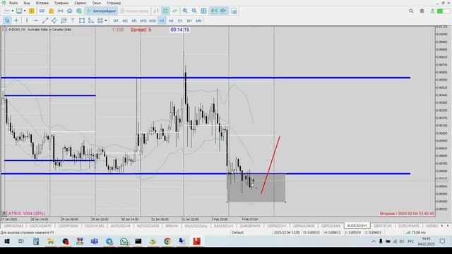 #EURGBP #GBPCAD #AUDCAD | 04.02.2025