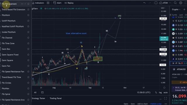 Cosmos ATOM Crypto Price News Today - Technical Analysis Update, This is Happening Now!