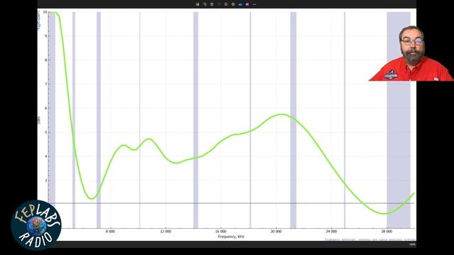 Antenna Performance Analysis: Poseidon vs. Kronos
