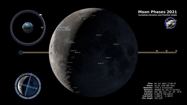 Moon Phases 2021 – Northern Hemisphere I @NASAgovVideo