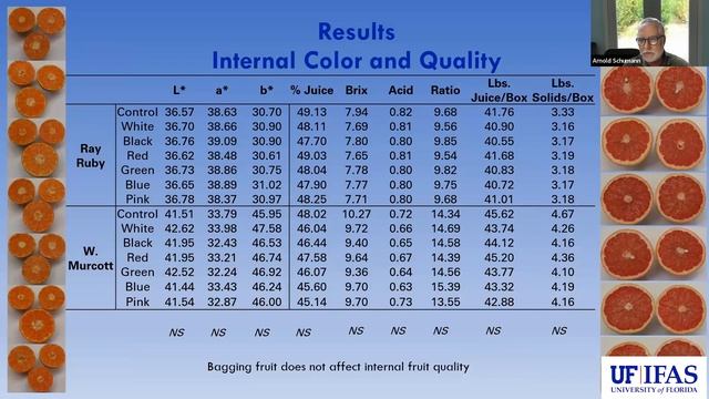 HLB-free citrus production for the fresh market using CUPS