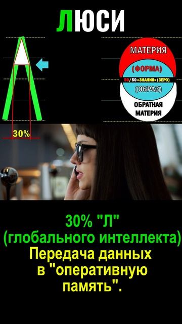 КОД ОБРАЗА БУКВЫ Л(30%)