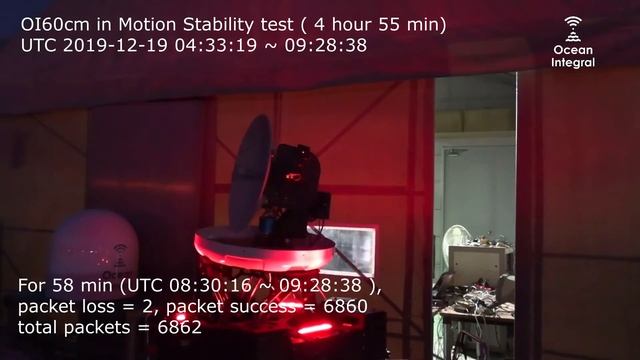 OI60cm In Motion Stability Test ( 4 hour 55 min) On IS33@60E