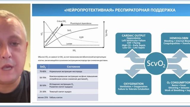 «Нейропротективная» ИВЛ при остром церебральном повреждении Солодов А.А. 2021