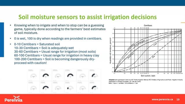 Getting into the Weeds: Practical Use of Weather Stations in Agricultural Production