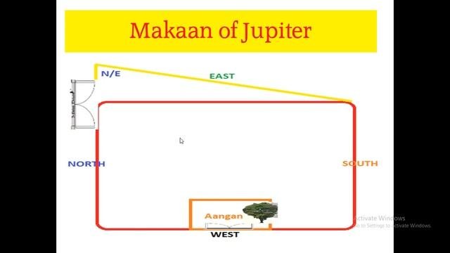 #Flag Of Ketu And Jupiter In Vastu | #North East Extension In Vastu | #Lal Kitab Class Vastu Course