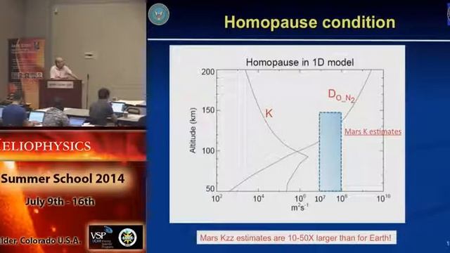 Aeronomy of Terrestrial Planet Atmospheres #1 | David Siskind