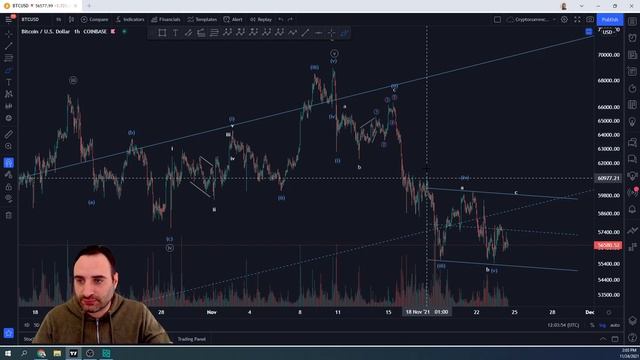 Elliott Waves on Cryptos: BTC Does Not Look As Good As MATIC Does!