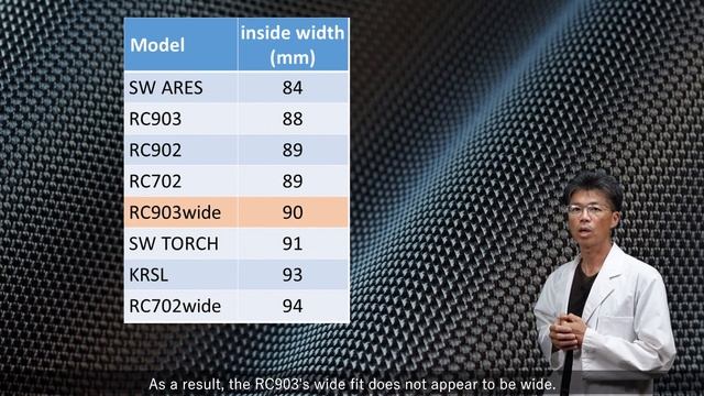 RC903【ワイド】と【標準】の違い part2 / What's the difference between wide and standard fit for RC 903 part2