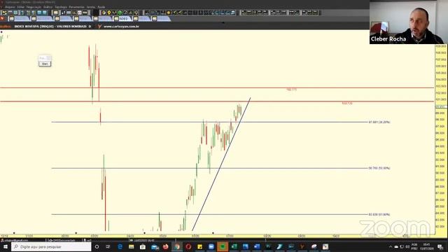 │🔵🔴PREPARAÇÃO 13 JUL DAY TRADE🔴🔵│🟡TAPE READING ÍNDICE & DÓLAR©®🟡