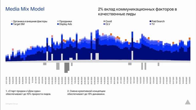 МАРКЕТПЛЕЙС ХХ2 - 08.06, Deltaplan Group