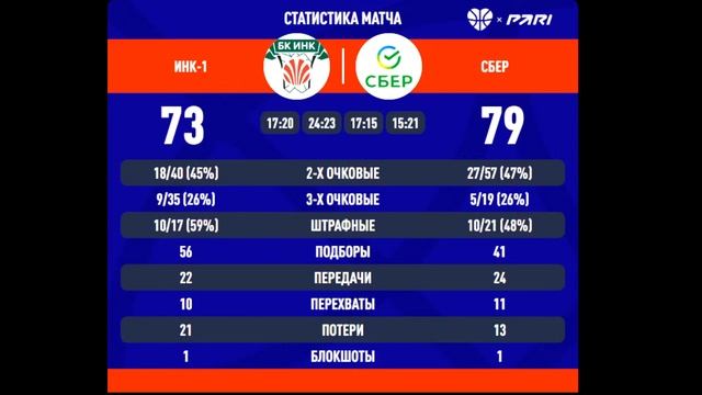 ВЧНГ (Иркутск)  - Премьер-Энерго (Иркутск) 17.12.2022