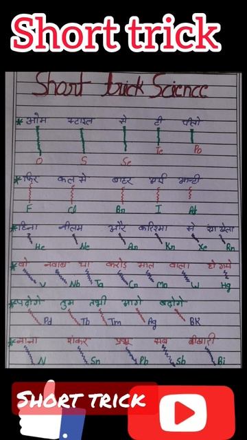 chemistry periodic table  #short trick #videoshort #chemistry