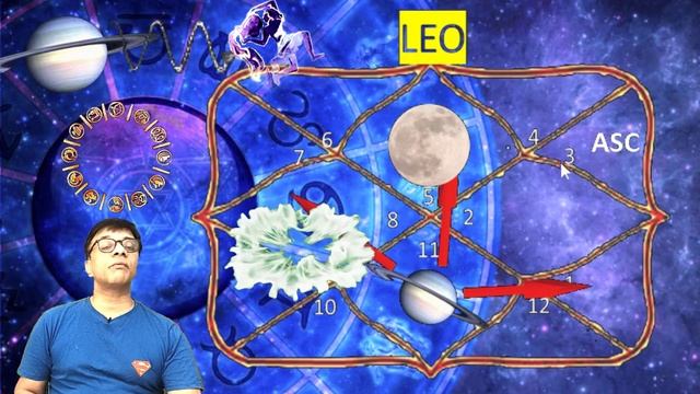 Saturn Transit Into Aquarius  - Moon SIGN Lagna - Jan 2023 To Mar 2025