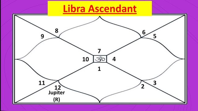 Jupiter Retrograde 2022 | Jupiter Retrograde in Pisces 2022 | For All 12 Ascendant Signs