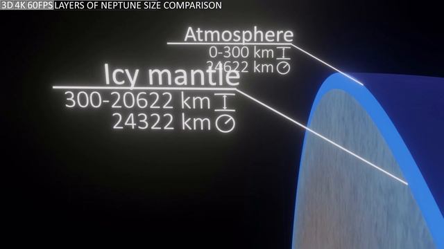 Layers of Neptune Size Comparison 3D 4K 60FPS