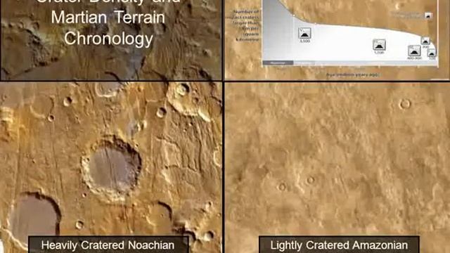 Mars Video - Group Hellas