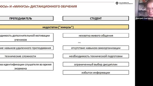 02.02.2024. Особенности дистанционного обучения