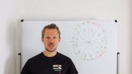 Neptun astrologisch verstehen | 12. Haus #74