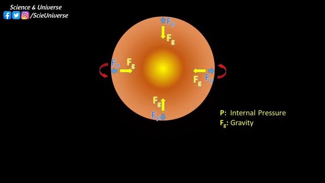 How is the Sun Formed? | Easy Explanation | What Made Life Possible? - Episode 5