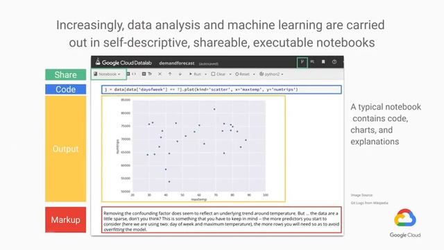 Cloud Datalab   Google Cloud